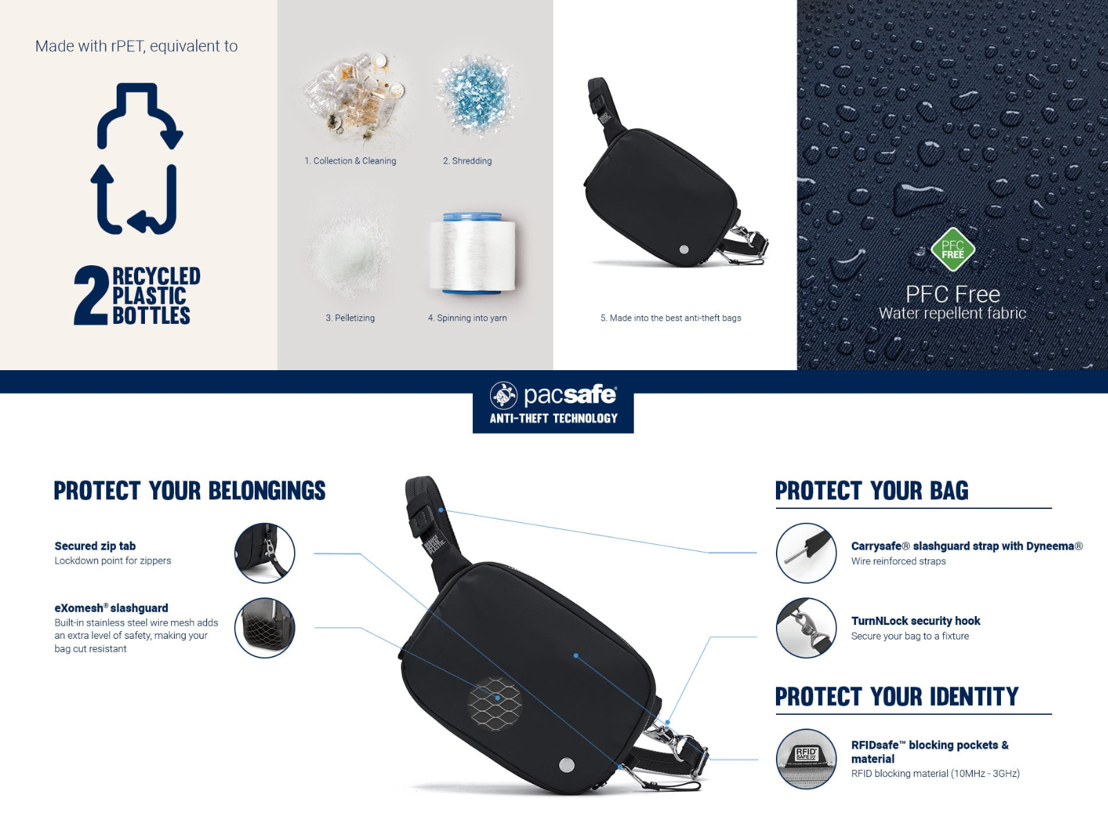 Pacsafe® W Anti-Theft Micro Sling